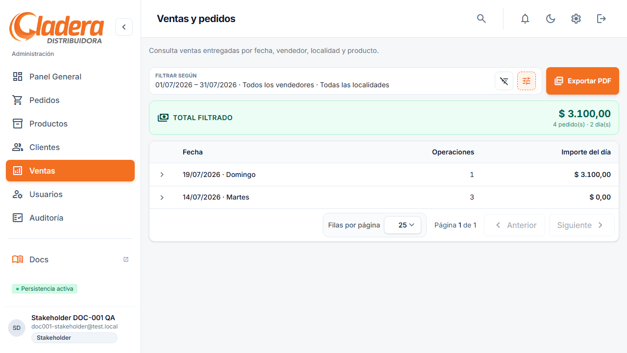 Vista Ventas — Stakeholder